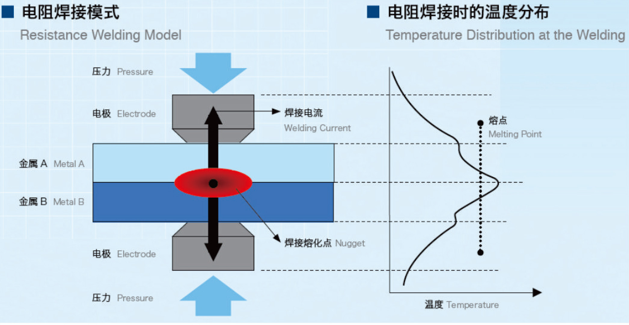 电阻焊接模式.jpg