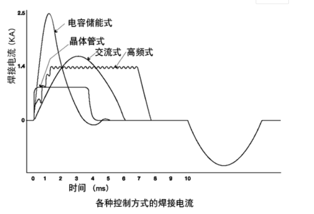 多种电源波形.jpg