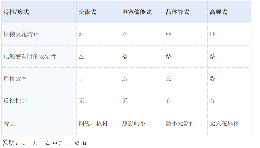 焊接电源特长.jpg